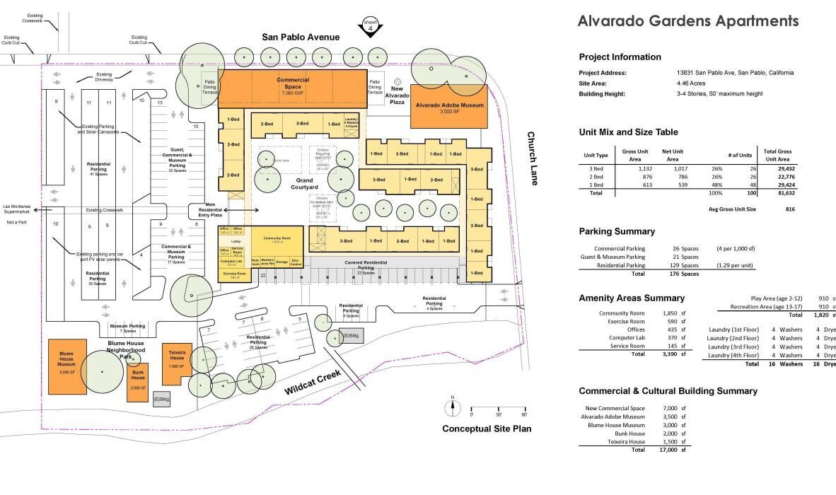 Conceptual site plan for Alvarado Gardens Apartments, showing building layout, parking, and landscaping. It includes detailed project information, unit mix and size table, as well as summaries for parking, amenities, and commercial spaces.